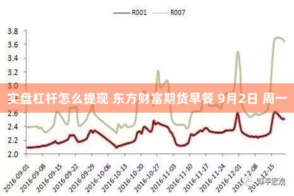 实盘杠杆怎么提现 东方财富期货早餐 9月2日 周一