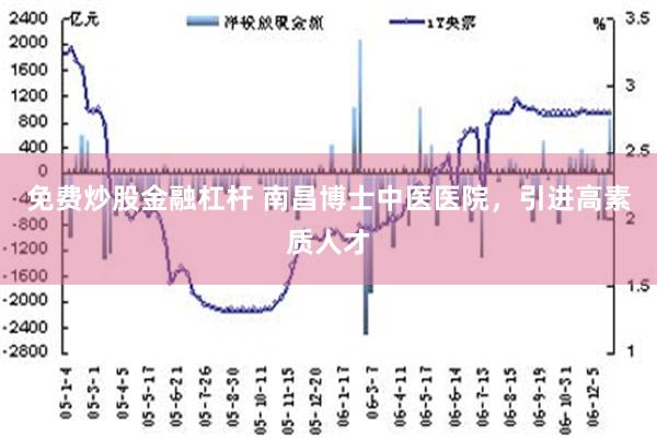 免费炒股金融杠杆 南昌博士中医医院，引进高素质人才