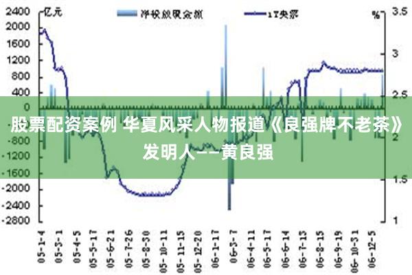 股票配资案例 华夏风采人物报道《良强牌不老茶》 发明人——黄良强