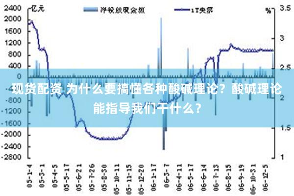 现货配资 为什么要搞懂各种酸碱理论？酸碱理论能指导我们干什么？