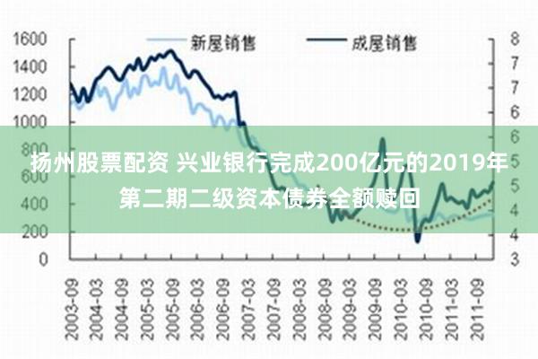 扬州股票配资 兴业银行完成200亿元的2019年第二期二级资本债券全额赎回