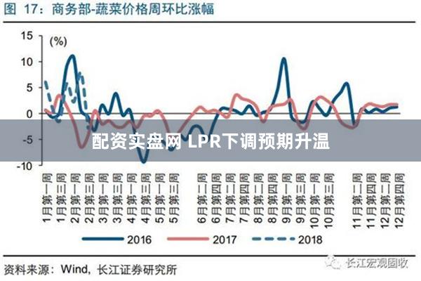 配资实盘网 LPR下调预期升温