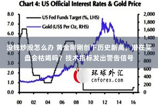 没钱炒股怎么办 黄金刚刚创下历史新高，潜在买盘会枯竭吗？技术指标发出警告信号