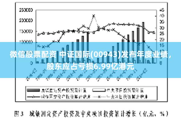 微信股票配资 中证国际(00943)发布年度业绩，股东应占亏损6.99亿港元