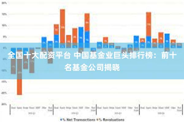 全国十大配资平台 中国基金业巨头排行榜：前十名基金公司揭晓