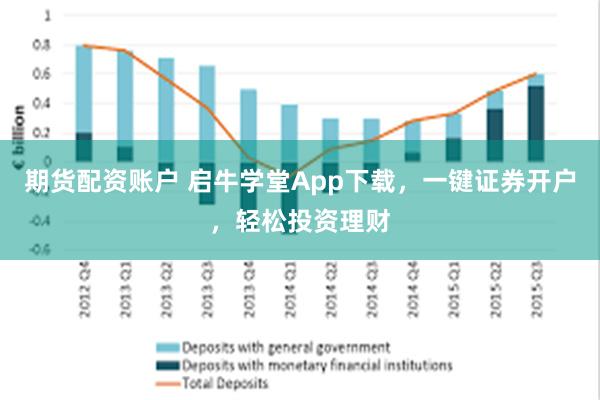 期货配资账户 启牛学堂App下载，一键证券开户，轻松投资理财