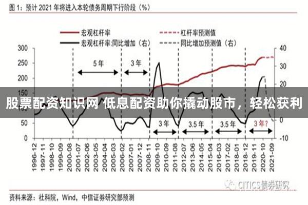 股票配资知识网 低息配资助你撬动股市，轻松获利