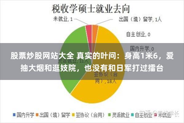 股票炒股网站大全 真实的叶问：身高1米6，爱抽大烟和逛妓院，也没有和日军打过擂台