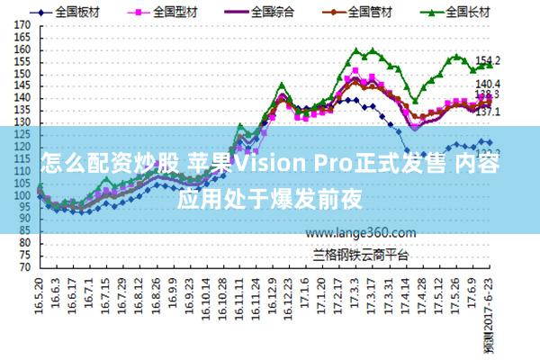 怎么配资炒股 苹果Vision Pro正式发售 内容应用处于爆发前夜