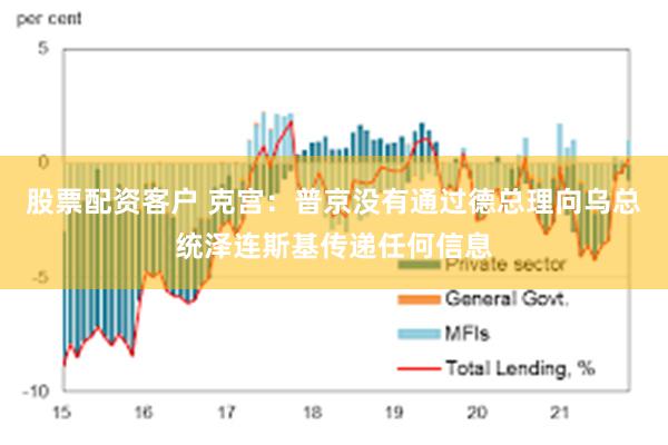 股票配资客户 克宫：普京没有通过德总理向乌总统泽连斯基传递任何信息