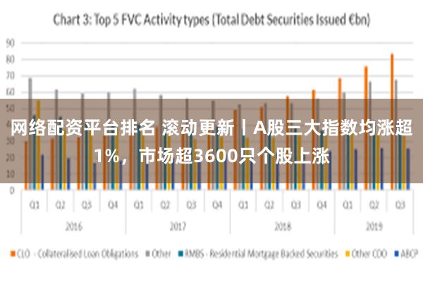 网络配资平台排名 滚动更新丨A股三大指数均涨超1%，市场超3600只个股上涨