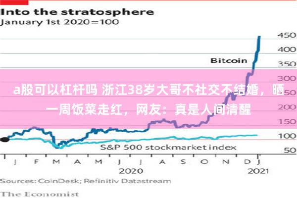 a股可以杠杆吗 浙江38岁大哥不社交不结婚，晒一周饭菜走红，网友：真是人间清醒