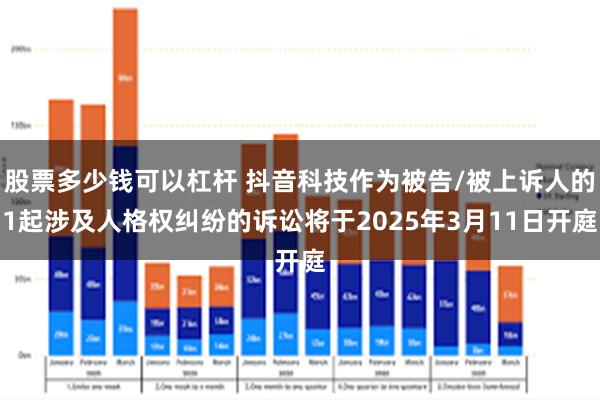 股票多少钱可以杠杆 抖音科技作为被告/被上诉人的1起涉及人格权纠纷的诉讼将于2025年3月11日开庭