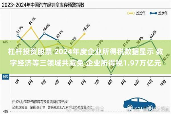 杠杆投资股票 2024年度企业所得税数据显示 数字经济等三领域共减免 企业所得税1.97万亿元