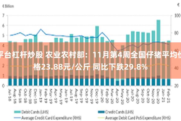 平台杠杆炒股 农业农村部：11月第4周全国仔猪平均价格23.88元/公斤 同比下跌29.8%